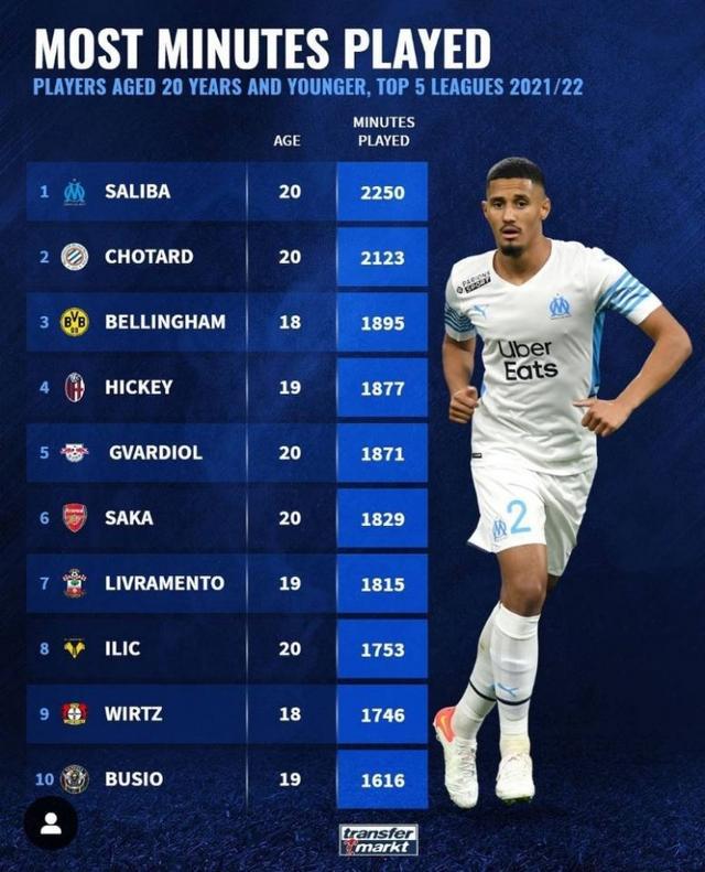 的球員風波
